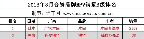 20138ºƷMPVB