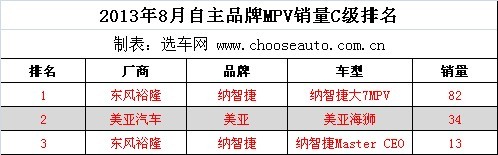 20138ƷMPVC