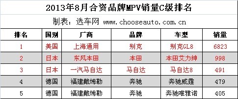 20138ºƷMPVC