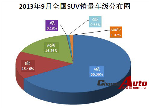 20139ȫSUV
