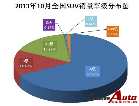 201310ȫSUV