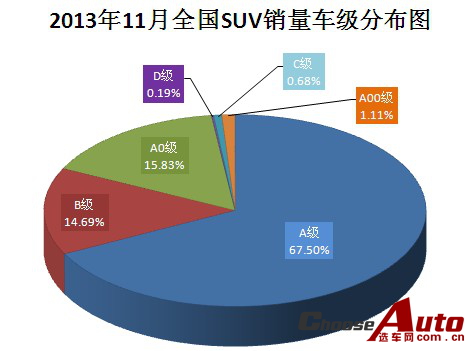 201311ȫSUV