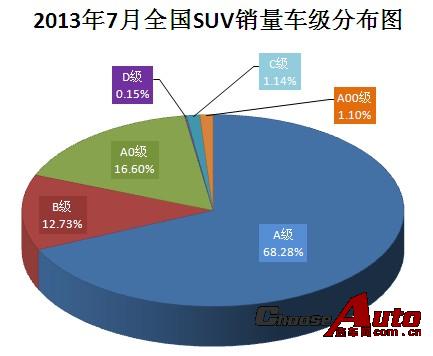20137ȫSUV