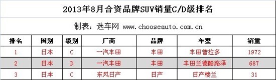 20138ºƷSUVC