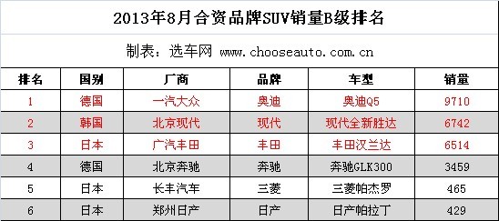 20138ƷSUVB
