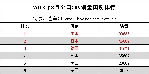 20138ȫSUV