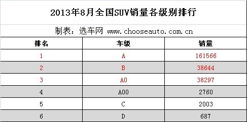 20138ȫSUV