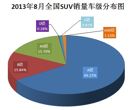 20138ȫSUV