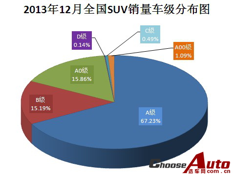 201312ȫSUV