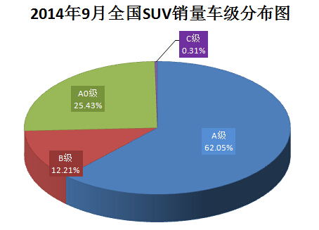 20149ȫSUV