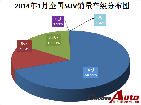 20141ȫSUV