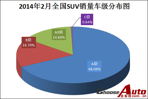 20142ȫSUV