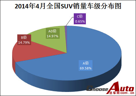 20144ȫSUV