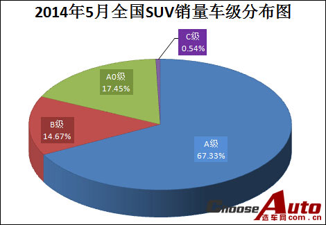 20145ȫSUV
