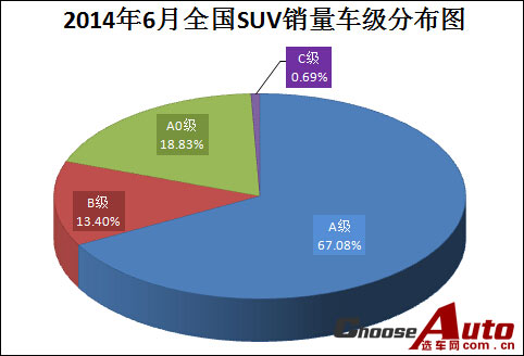 20146ȫSUV