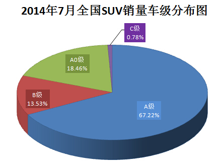 20147ȫSUV