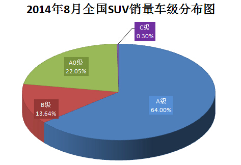 20148ȫSUV