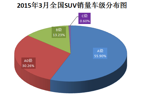 20153ȫSUV