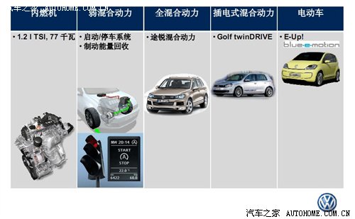 未来4年内国产 大众新能源车型全面展望 