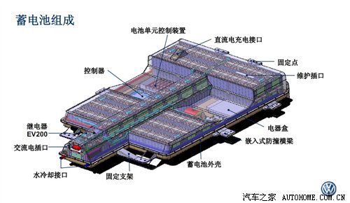 未来4年内国产 大众新能源车型全面展望 