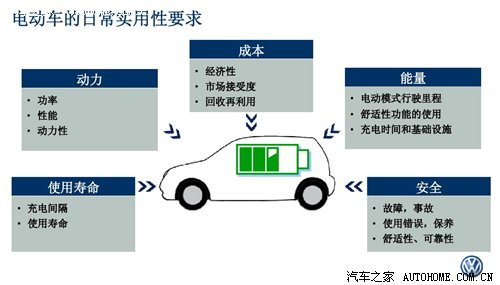 未来4年内国产 大众新能源车型全面展望 