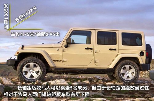 JEEP Rubiconޱ