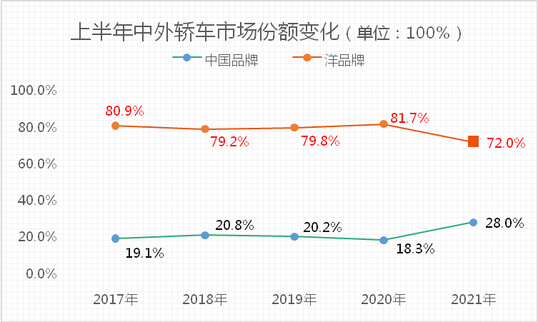 28%йγռʴ¸